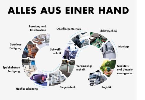 Von der Idee zum fertigen Produkt I Schierer FFT